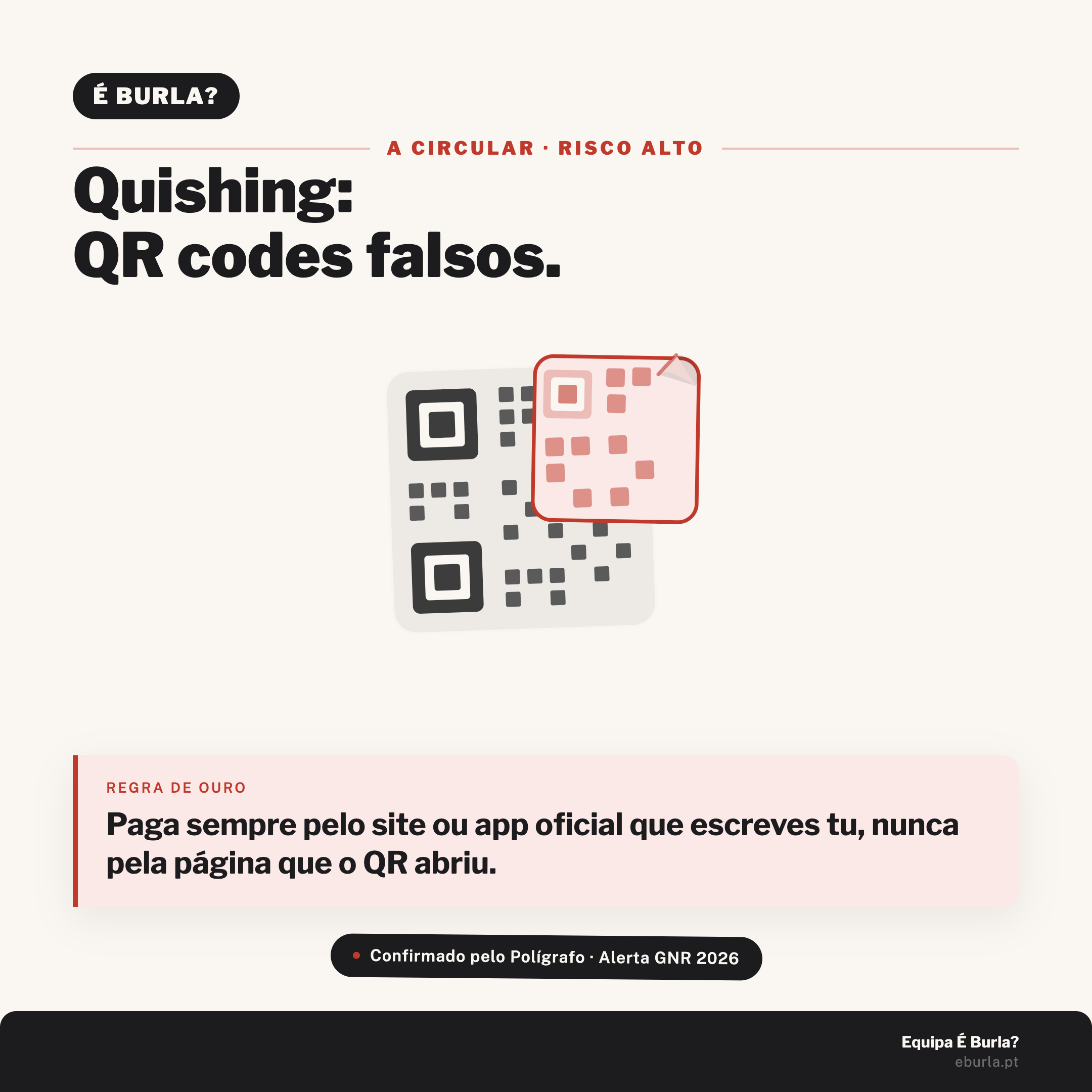 Cartão É Burla?: quishing, QR codes falsos. A circular, risco alto. Um QR com um canto a descolar, autocolante por cima. Regra de ouro: paga sempre pelo site ou app oficial que escreves tu, nunca pela página que o QR abriu. Confirmado pelo Polígrafo, alerta GNR 2026.